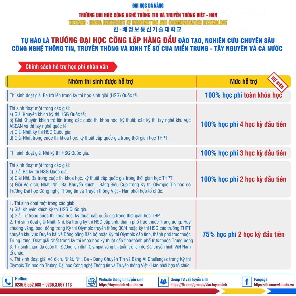 Hỗ trợ học phí